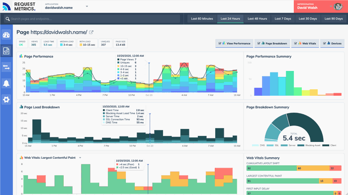 Request Metrics version 1