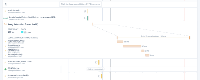 LoAF report inline a loading waterfall on Request Metrics