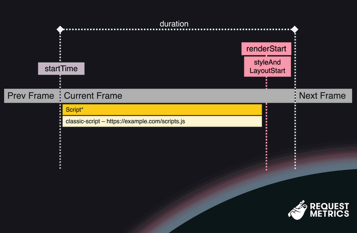 Illustration of a LoAF report with a single large script