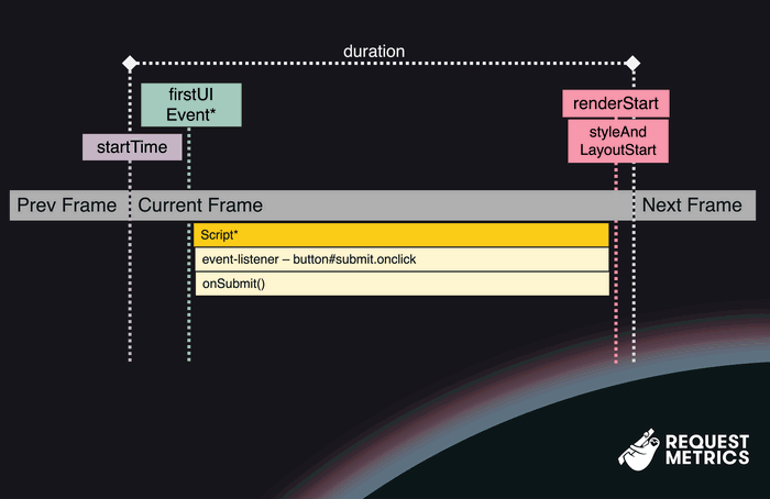 Illustration of a LoAF report with a single large script