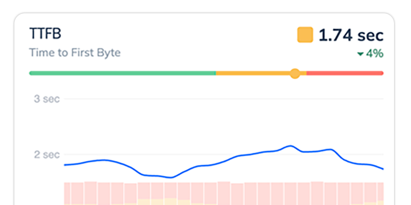 Request Metrics Speed Check