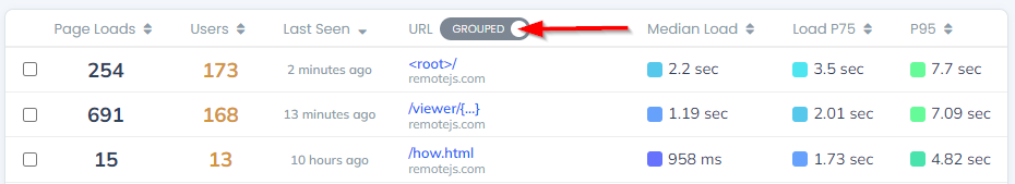 Default URL groupings (to first segment)
