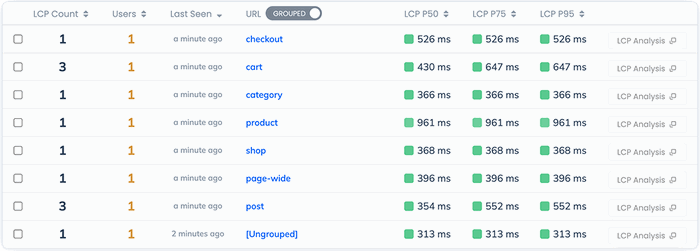 WordPress Custom Grouping