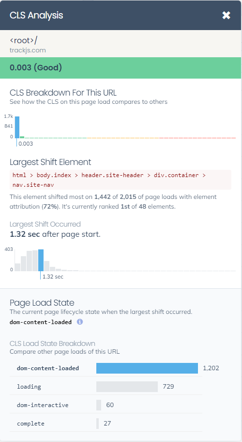 CLS Analysis