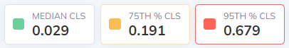 CLS Percentiles