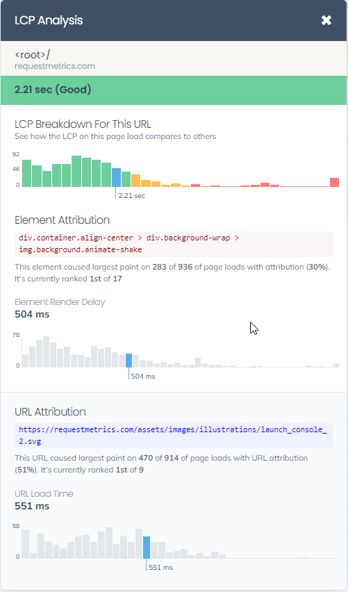 LCP Analysis