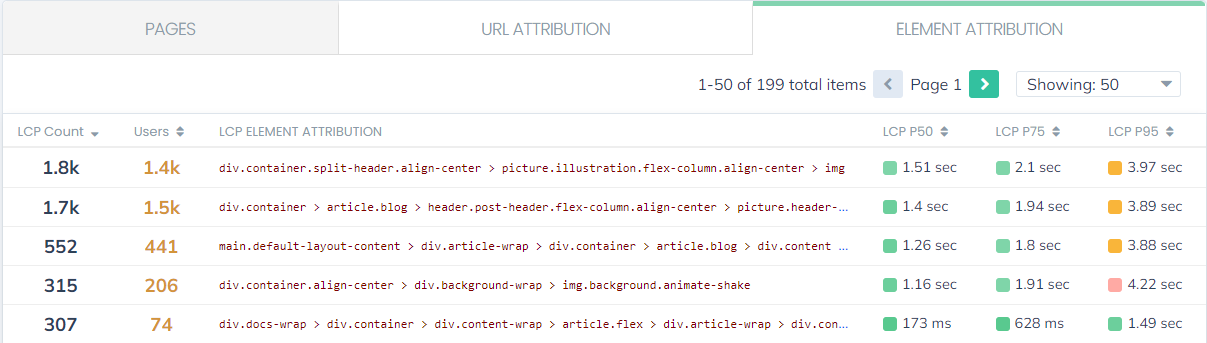 LCP Element Attribution