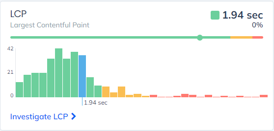 LCP Histogram