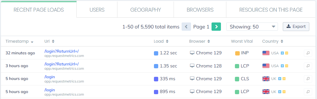 Individual Page Loads