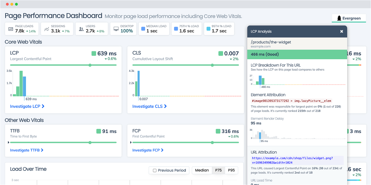 Get the performance scores you need with Request Metrics Evergreen.