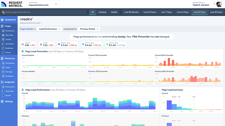 Core Web Vitals Monitoring | Understand the Real User Experience of ...