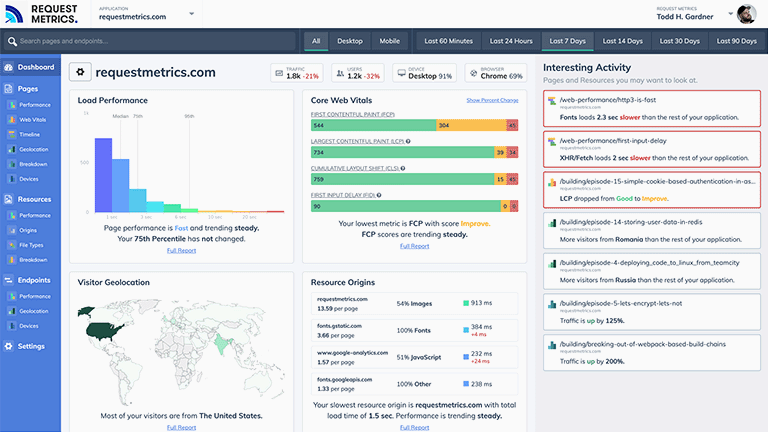 Core Web Vitals Monitoring | Understand the Real User Experience of ...