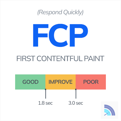 First Contentful Paint (FCP), Articles