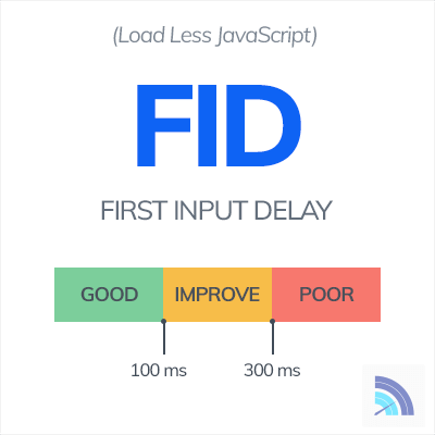 What Is First Input Delay (FID) & How To Improve It