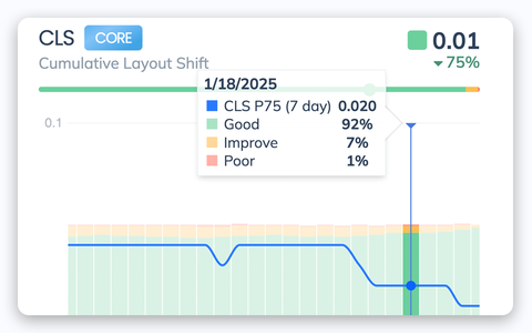 Chrome UX Report for Competitive Comparisons