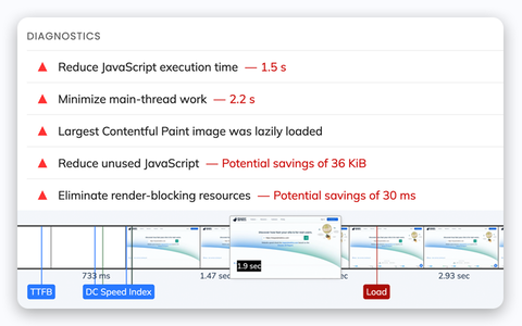 Synthetic Tests for Useful Recommendations