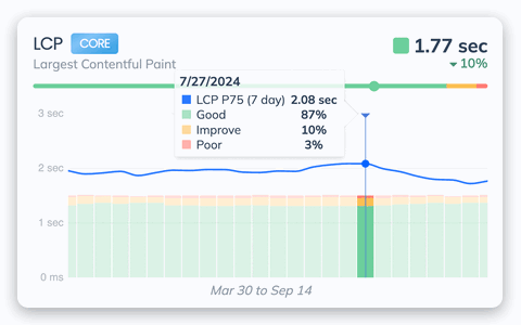 Track key metrics over time