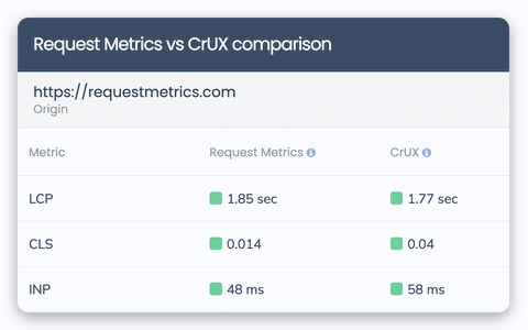 CrUX ❤️ Real-User Monitoring