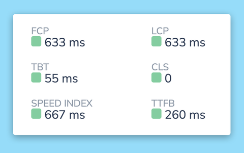 Core Web Vitals