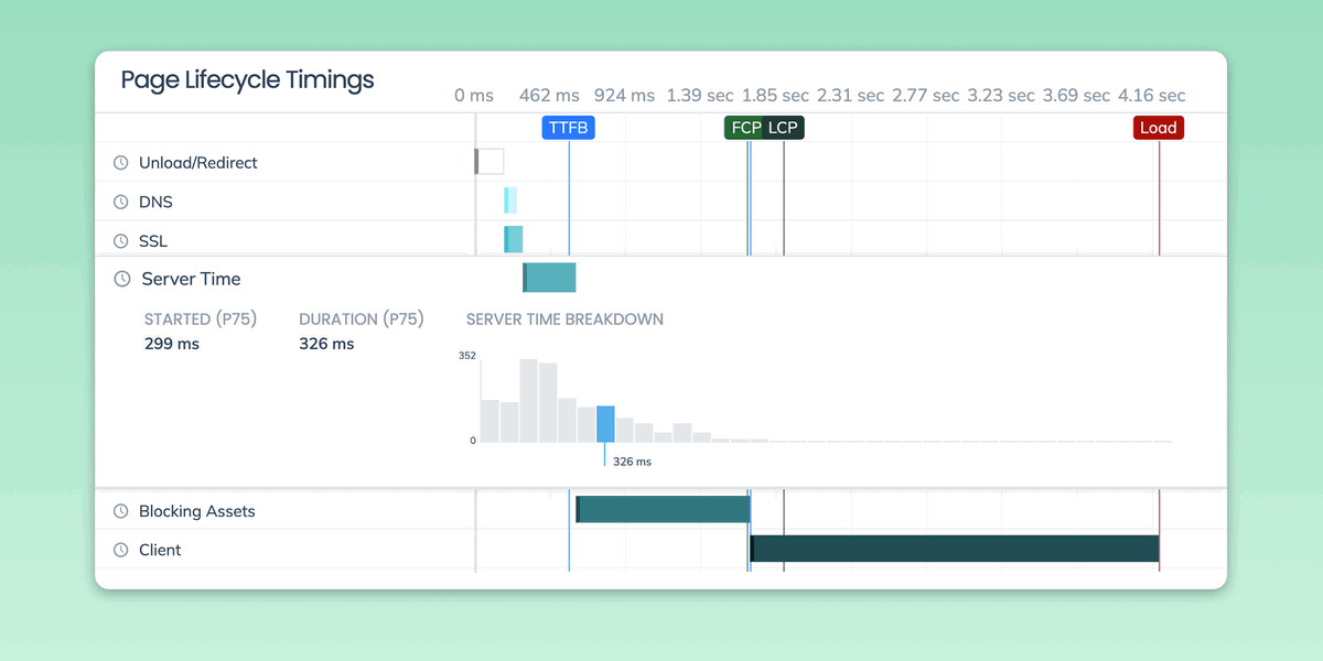 Analyze your dependencies