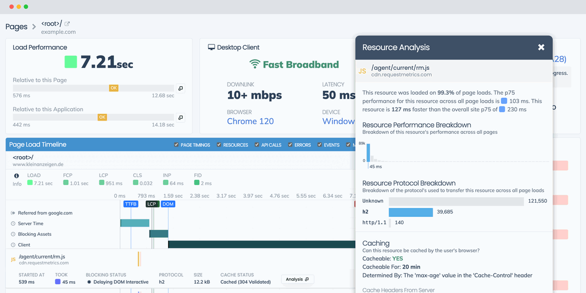 Request Metrics improves your PageSpeed