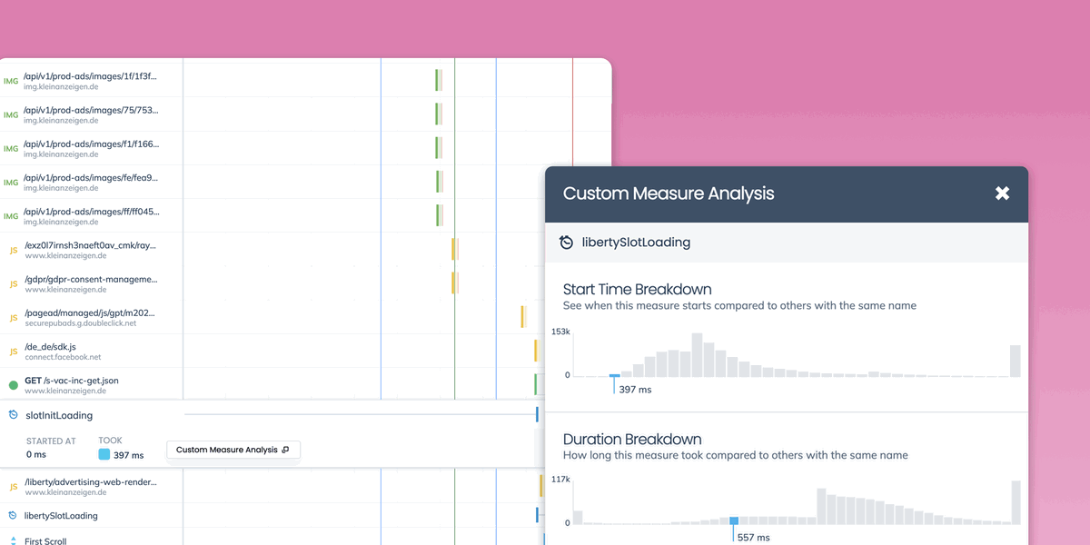 Monitor performance of custom marks and measures