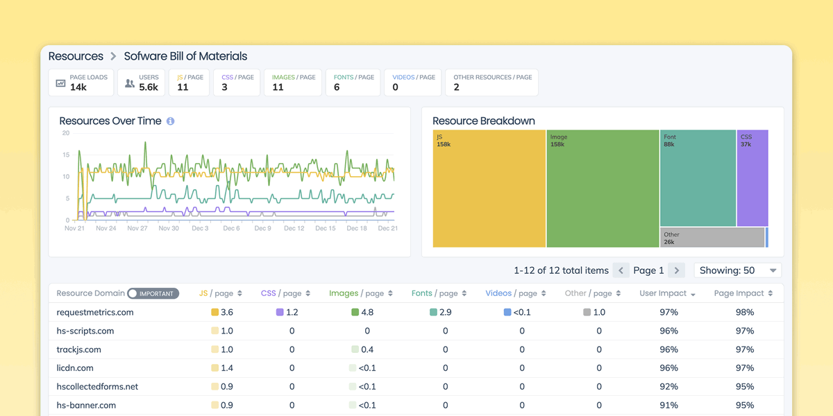 Request Metrics vendor impact report