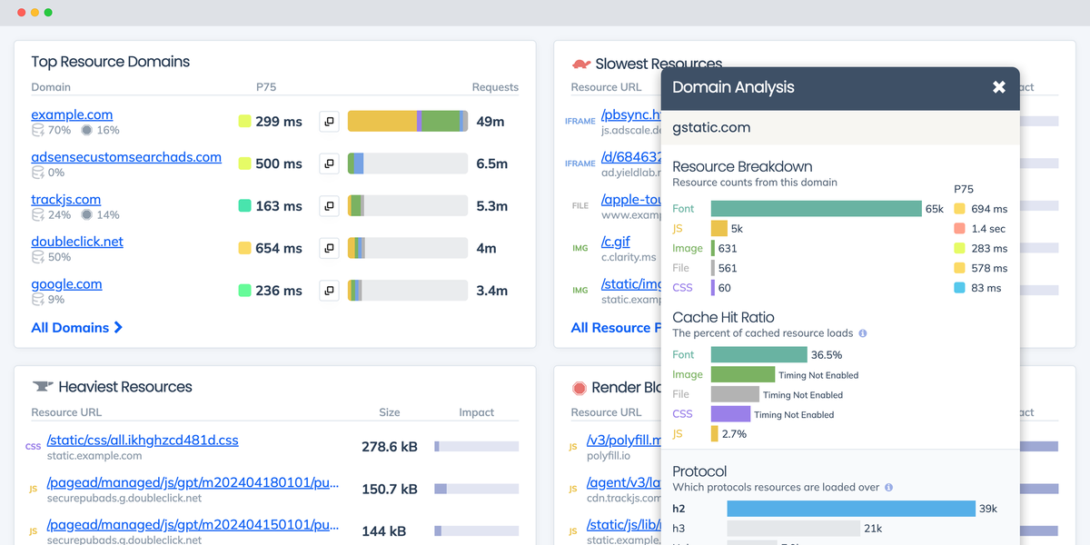 Discover the resources and vendors slowing you down