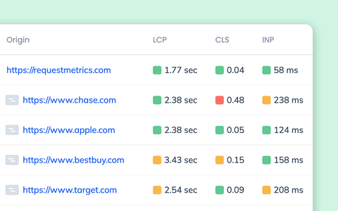 Benchmark against competitors