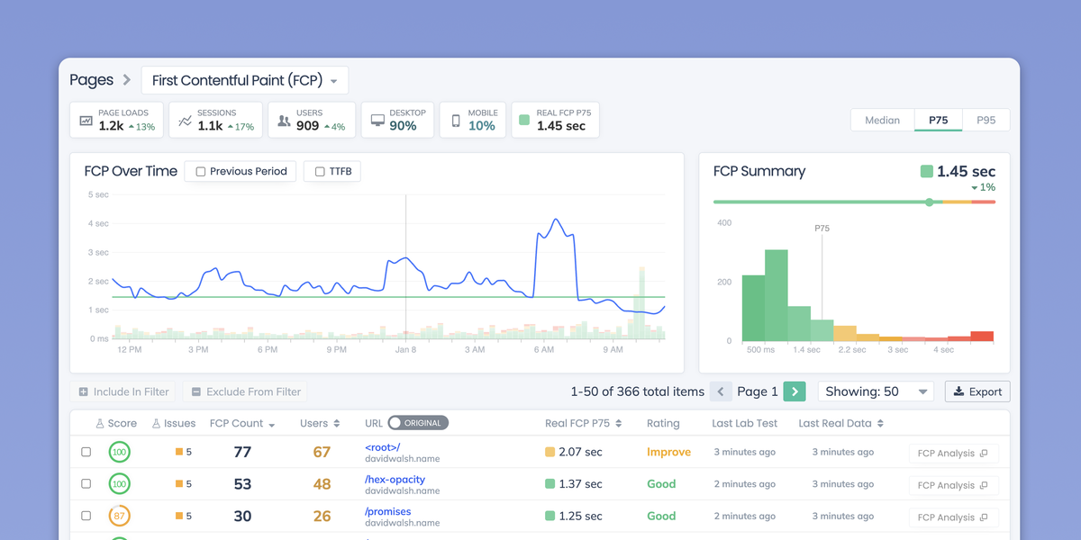 Real User Performance Monitoring