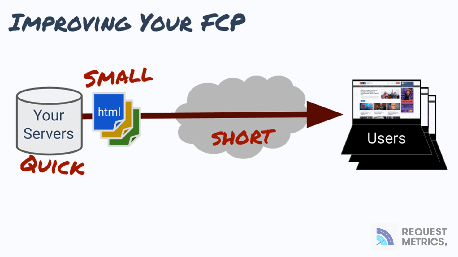 Fix Your First Contentful Paint (FCP): Cheat Sheet - Request Metrics 🦥