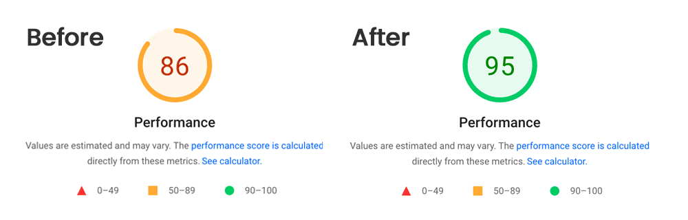 Google Font Improvements to Lighthouse Scores