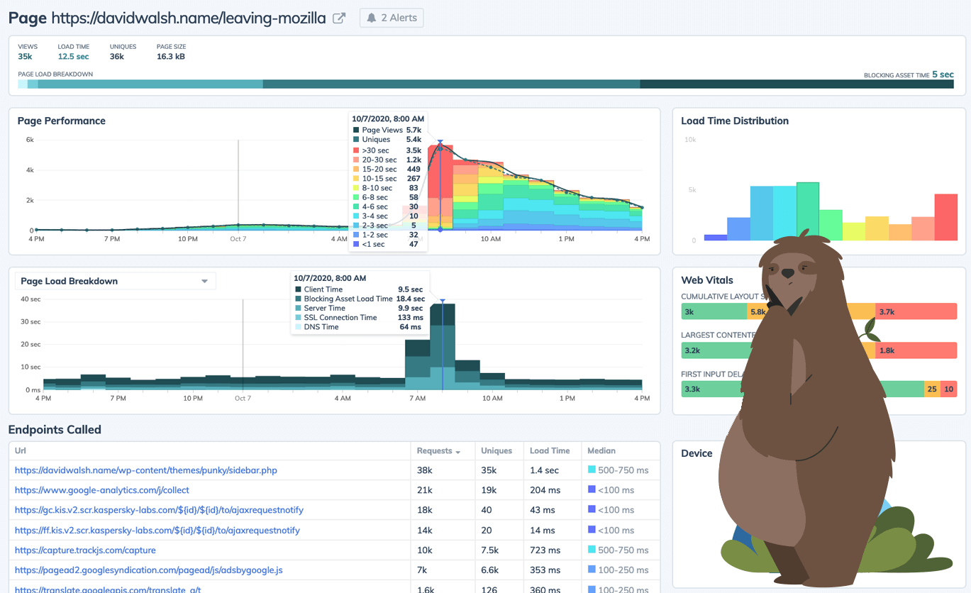 Request Metrics Page Performance Report.