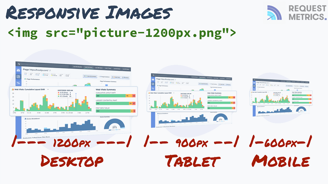 Responsive Image Resolution