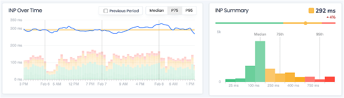 INP report from Request Metrics