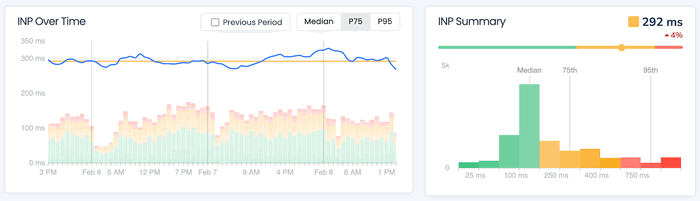 INP report from Request Metrics