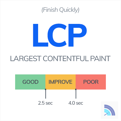 Largest Contentful Paint threshold recommendations from Google.