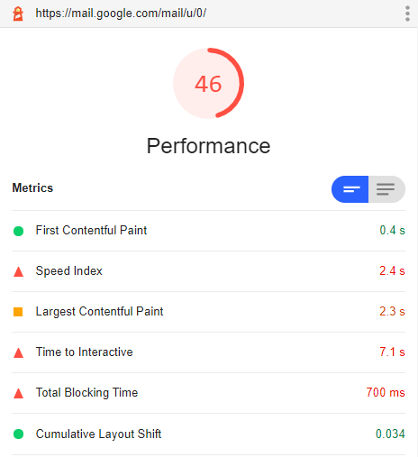 Gmails very sad Lighthouse score