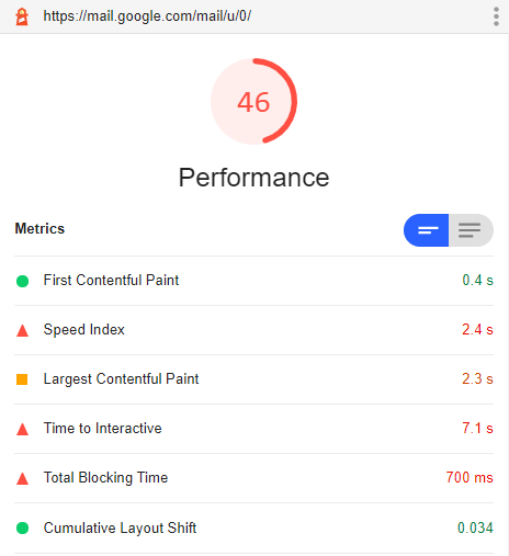 Gmail's very sad Lighthouse score