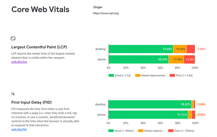 Website performance metrics