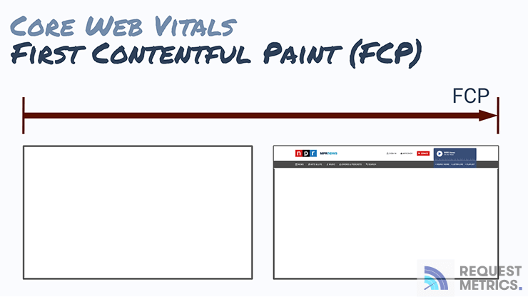 First Contentful Paint
