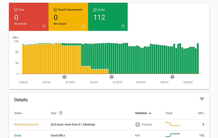 Google Search Console Web Vital Report