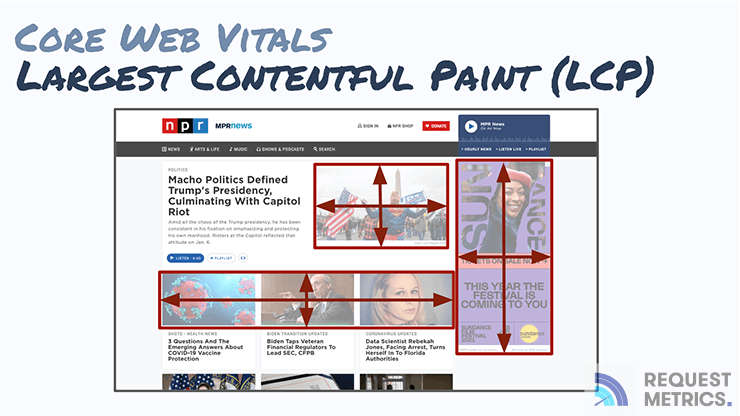 Largest Contentful Paint