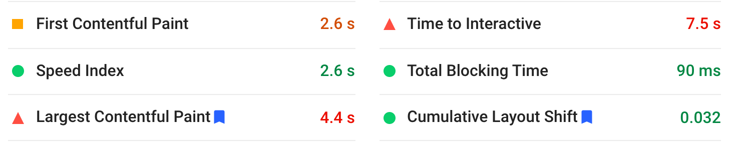 Common Performance Metrics