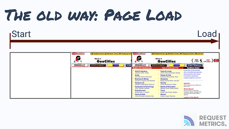 Pageload Metric on Geocities.com