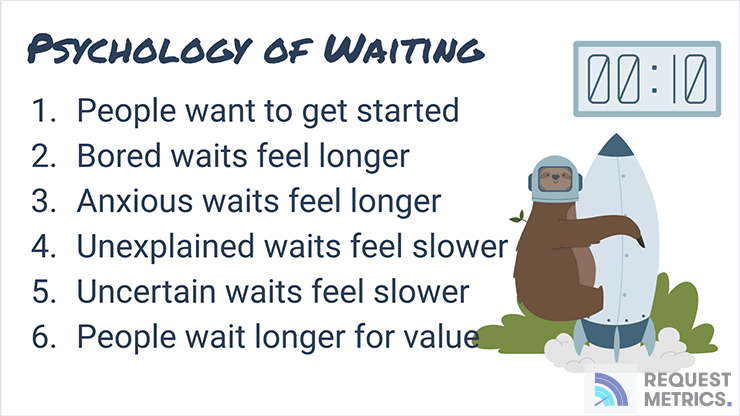 Psychology of Waiting