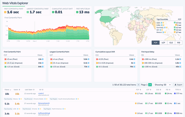 Request Metrics Core Web Vitals