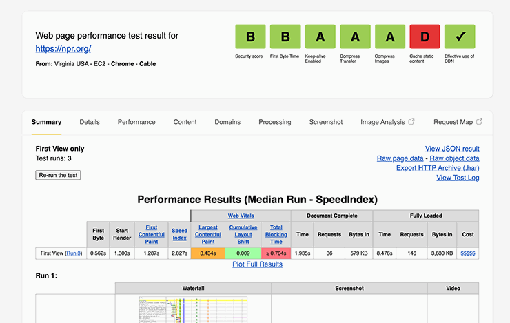 How To Improve Website Performance, Testing, Speed And Monitoring